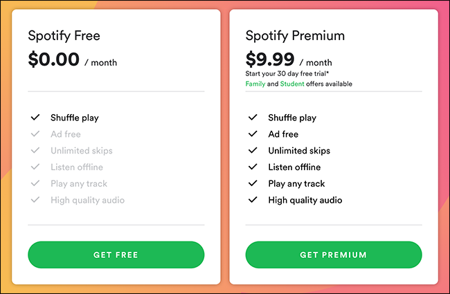 Audio Qulity Difference For Free And Premium Spotify